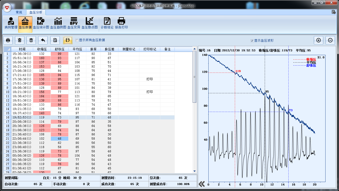 ABP Analysis System V9.1.1